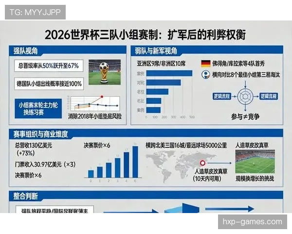 2026世界杯官方32强晋级规则